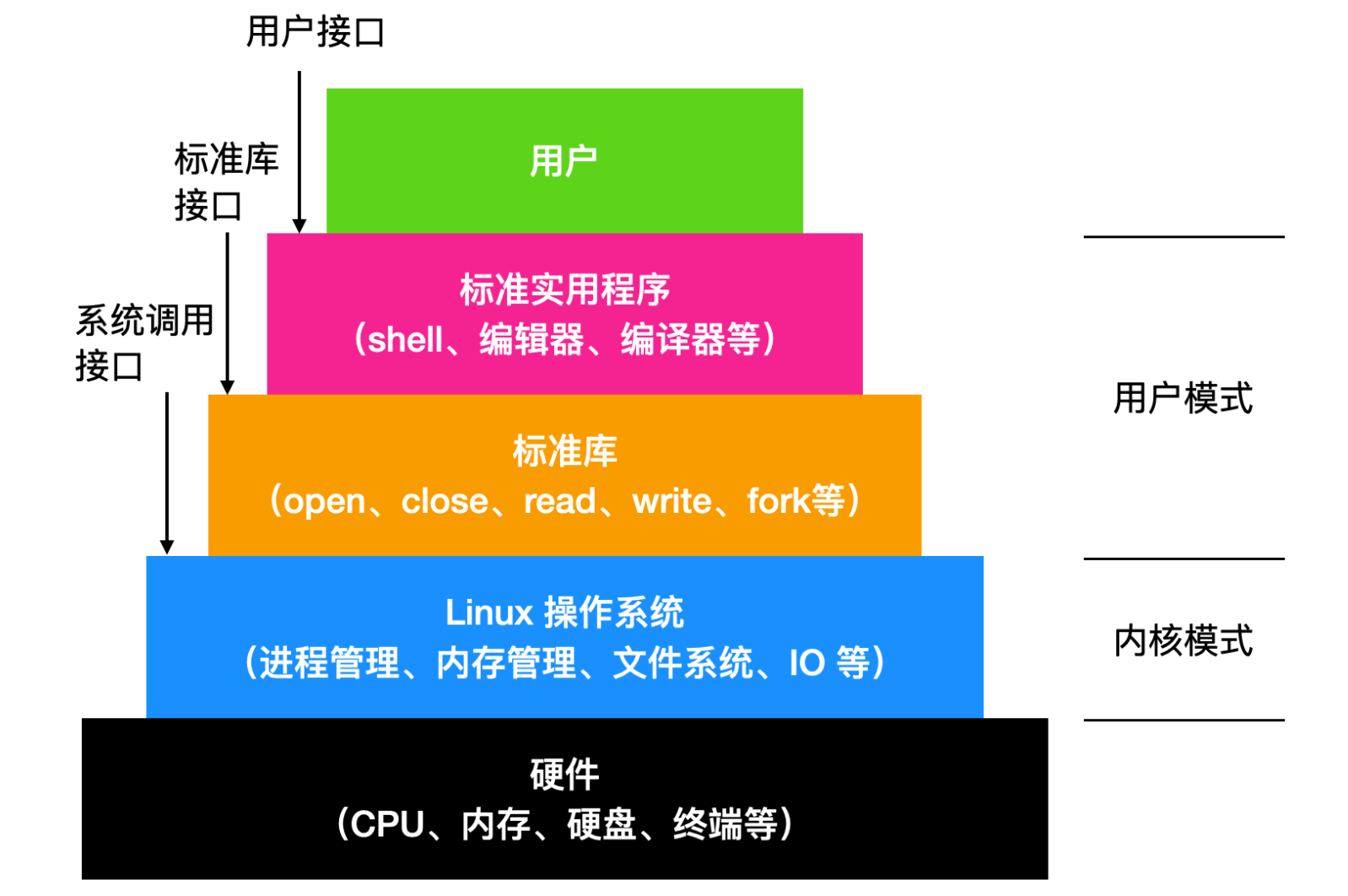 内存命令查看_linux查看内存命令_linux查看内存条命令