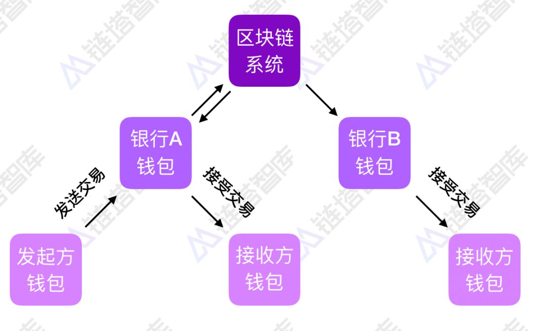 linux移植windows_linux移植lvgl_linux系统移植步骤