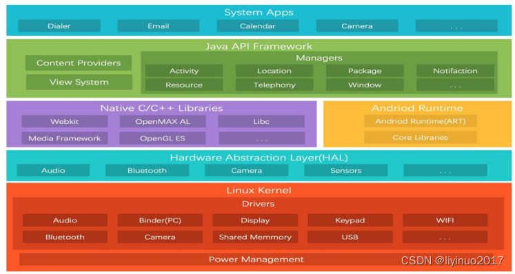 linux内核架构_内核架构什么意思_内核架构师