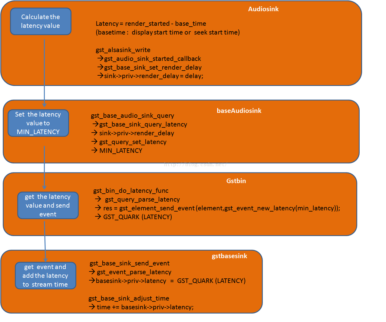 linux系统查看当前时间的命令_linux查看当前时间的命令_linux命令行查看当前时间