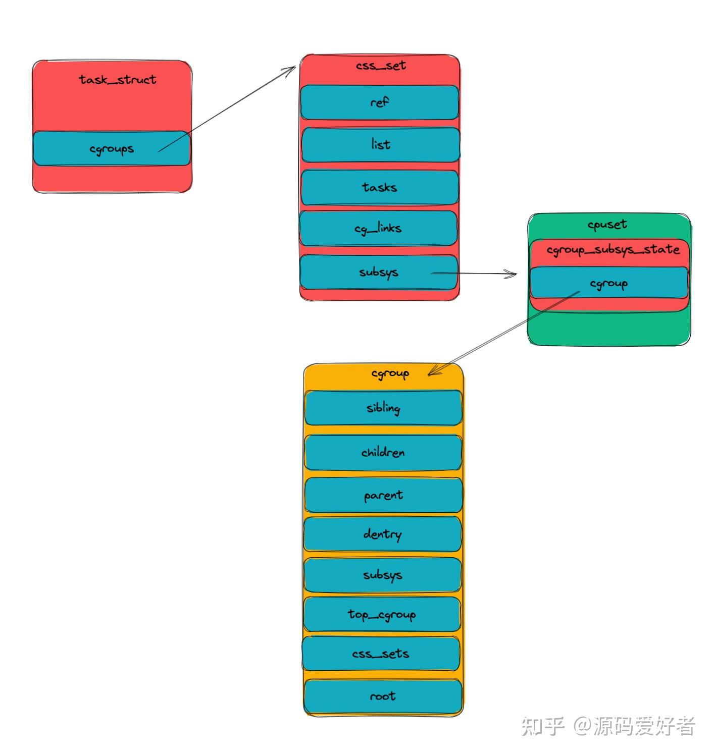 驱动程序_驱动精灵_linux time 驱动