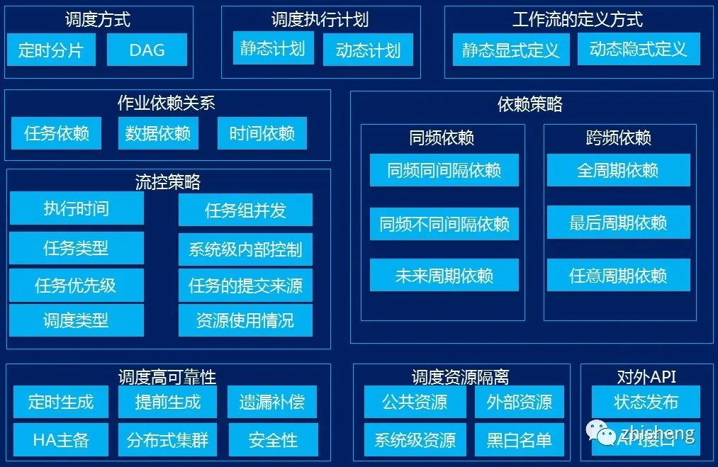 centos ftp配置_配置centos7_centosftp安装