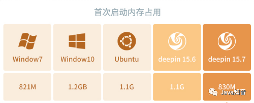 输入法安装了但是不显示_输入法安装包_linux如何安装输入法