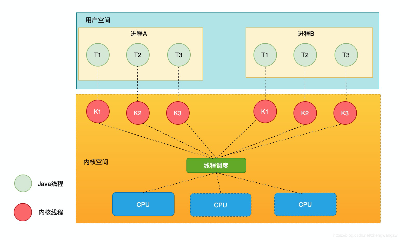 鸟哥的linux私房菜基础学习篇第三版pdf_鸟哥的linux私房菜怎么学_鸟哥的linux私房菜基础