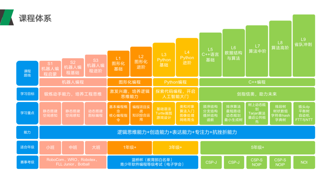 鸟哥的linux私房菜基础学习篇第三版pdf_鸟哥的linux私房菜基础_鸟哥的linux私房菜怎么学