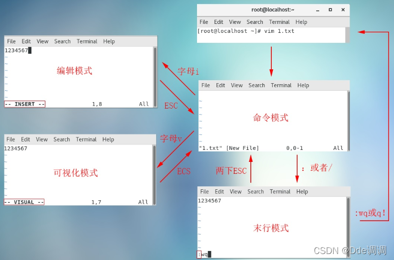 命令linux看文件追加_命令linux进入救援模式_linux的777命令