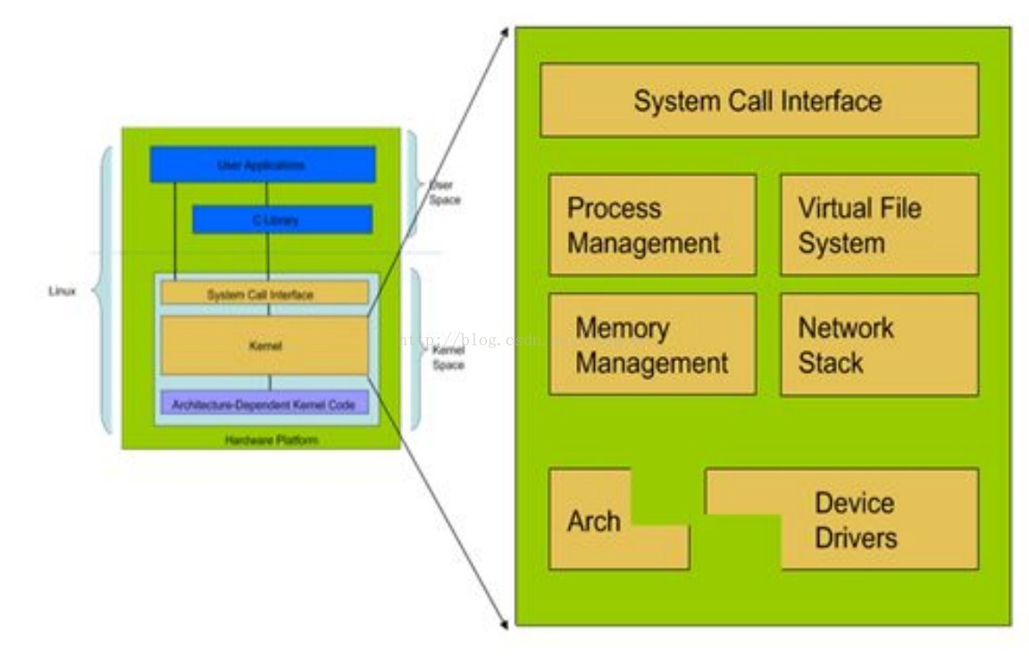 linux软件开发环境_开发环境linux是指什么_linux系统开发环境