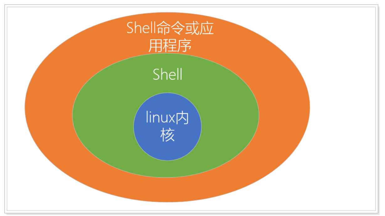 脚本执行命令_脚本执行器_linux 执行脚本