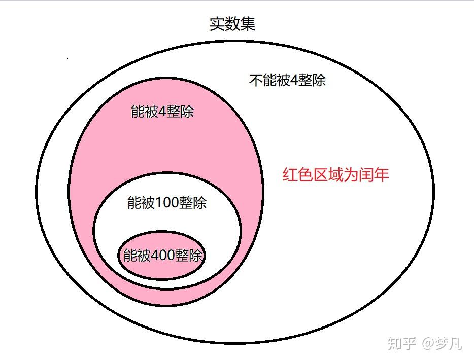 Linux 中 zip 和 unzip 命令的详细用法及示例