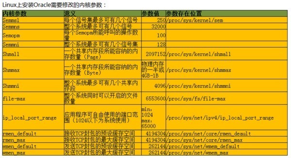 服务方案_linux oracle 服务_服务外包公司