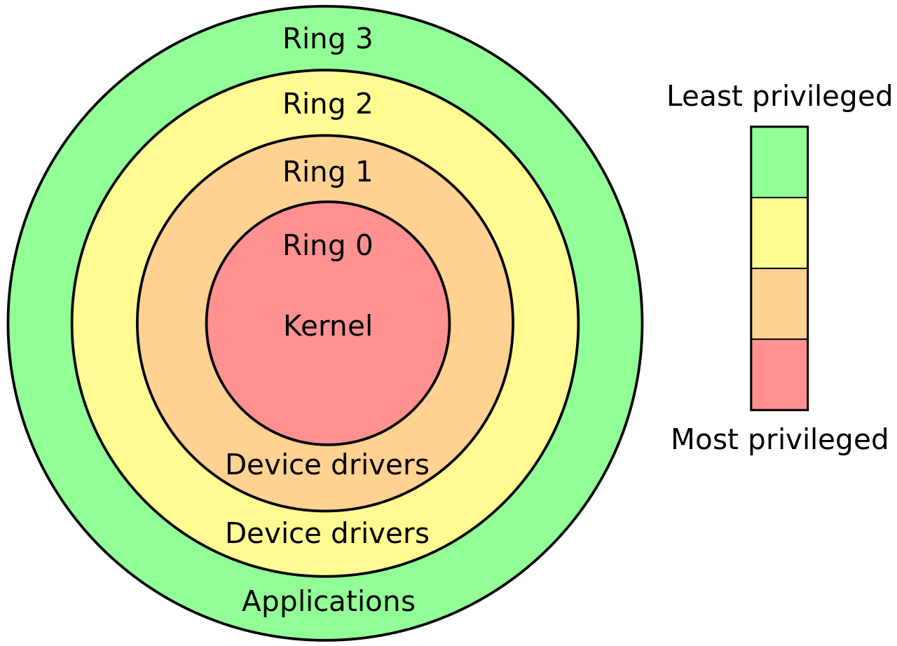 探索 Linux 系统的多种运行模式及其独特界面优势