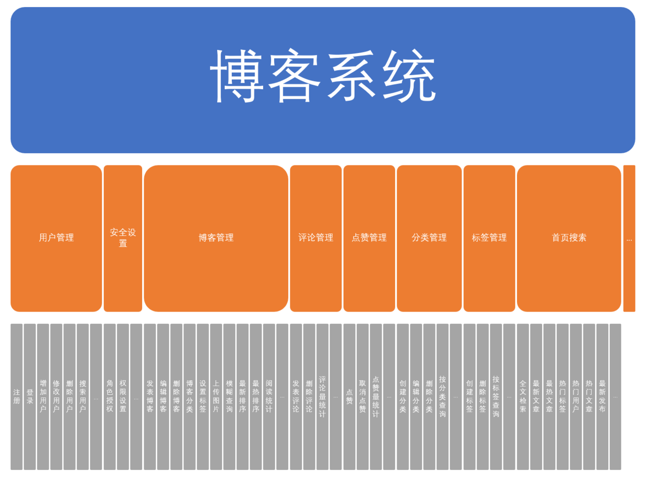 Linux 系统如何彻底删除文件？这篇文章告诉你