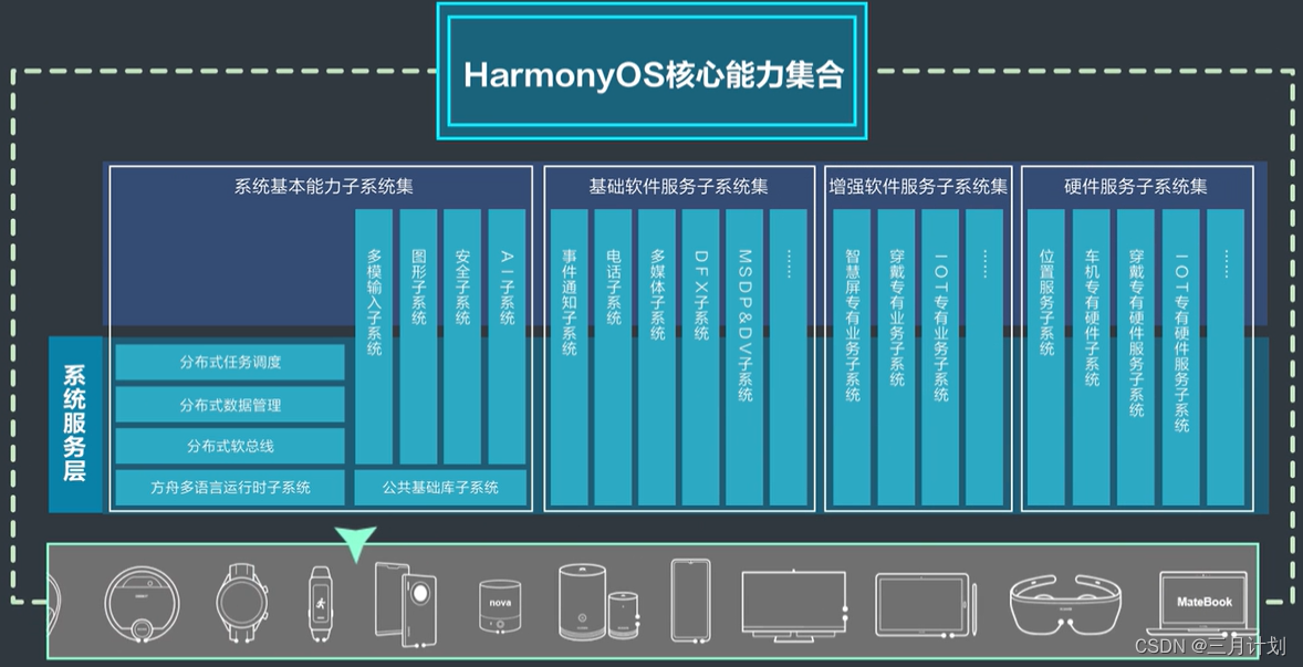 嵌入式开发架构_嵌入式开发版_嵌入式系统linux内核开发实战指南