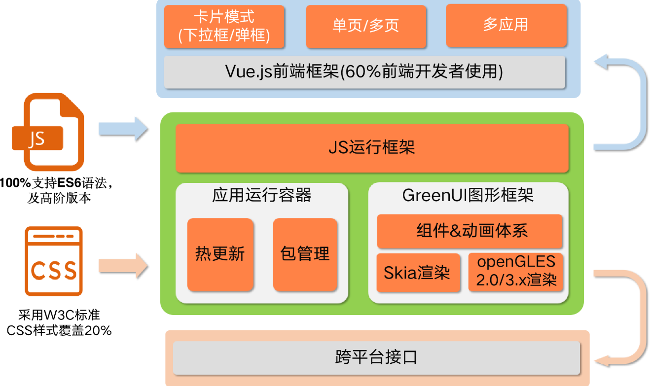 linux交互式命令_linux 交互命令启动_linux交互命令