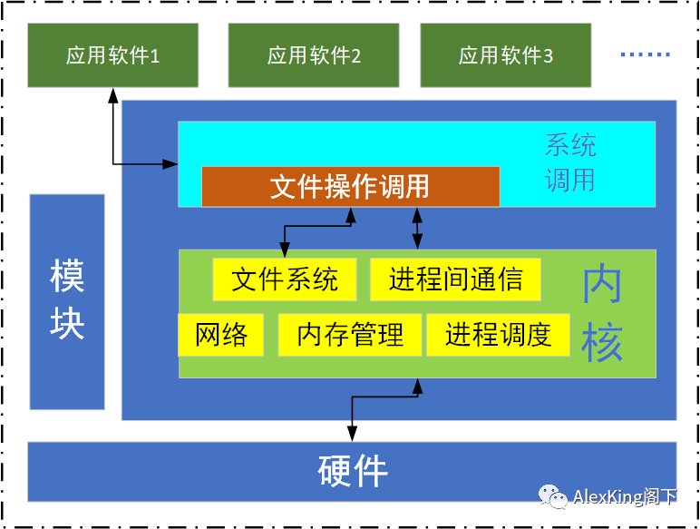 linux交互式命令_linux 交互命令启动_linux交互命令