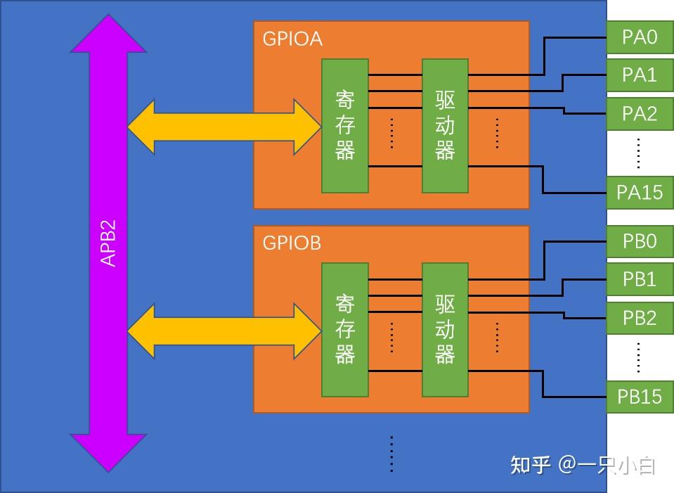 linux内核移植教程_linux内核移植实验报告_linux内核移植与编译实验