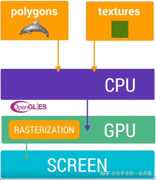 linux内核移植实验报告_linux内核移植与编译实验_linux内核移植教程