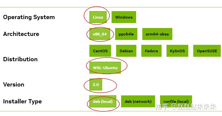 显卡驱动安装教程_显卡驱动安装在哪个盘_ubuntu nvidia显卡驱动安装