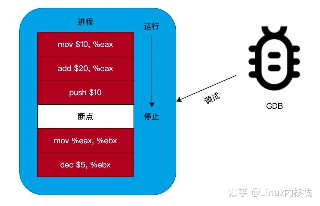 linux fork_linuxfork创建进程_linuxfork()