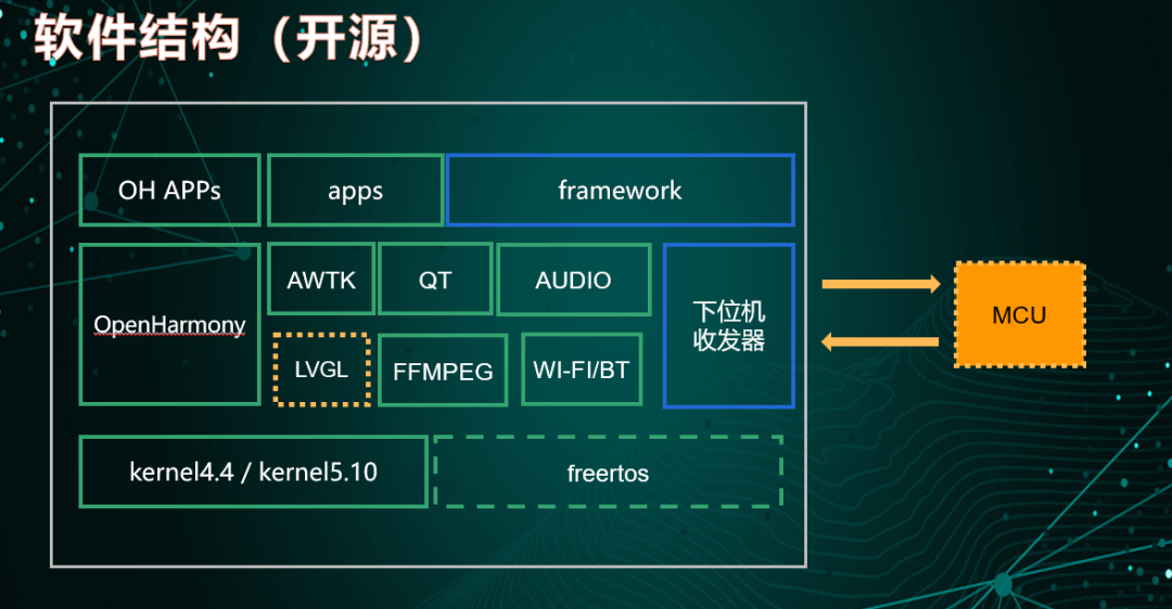 移植后的黄金48小时_imx6solo linux移植_移植黑色素手术