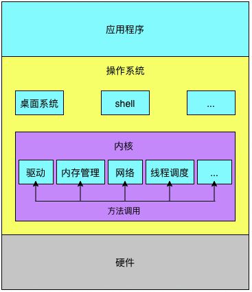 授权文件模板_linux 文件 授权_授权文件异常怎么解决