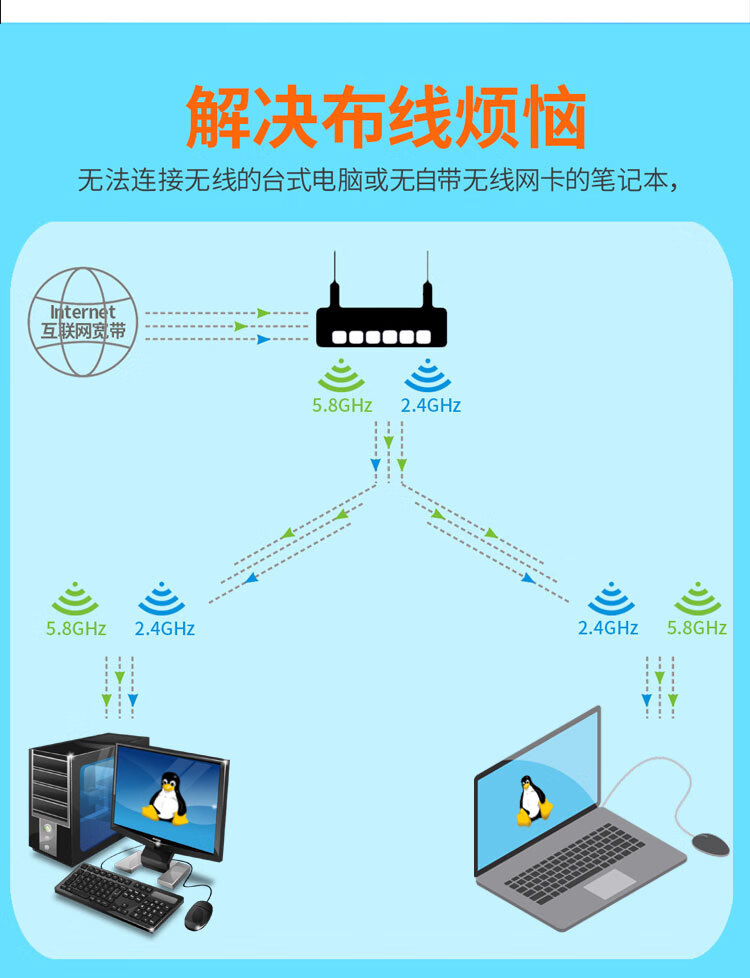 Ubuntu 系统如何连接手机上网？确认设备兼容性是关键