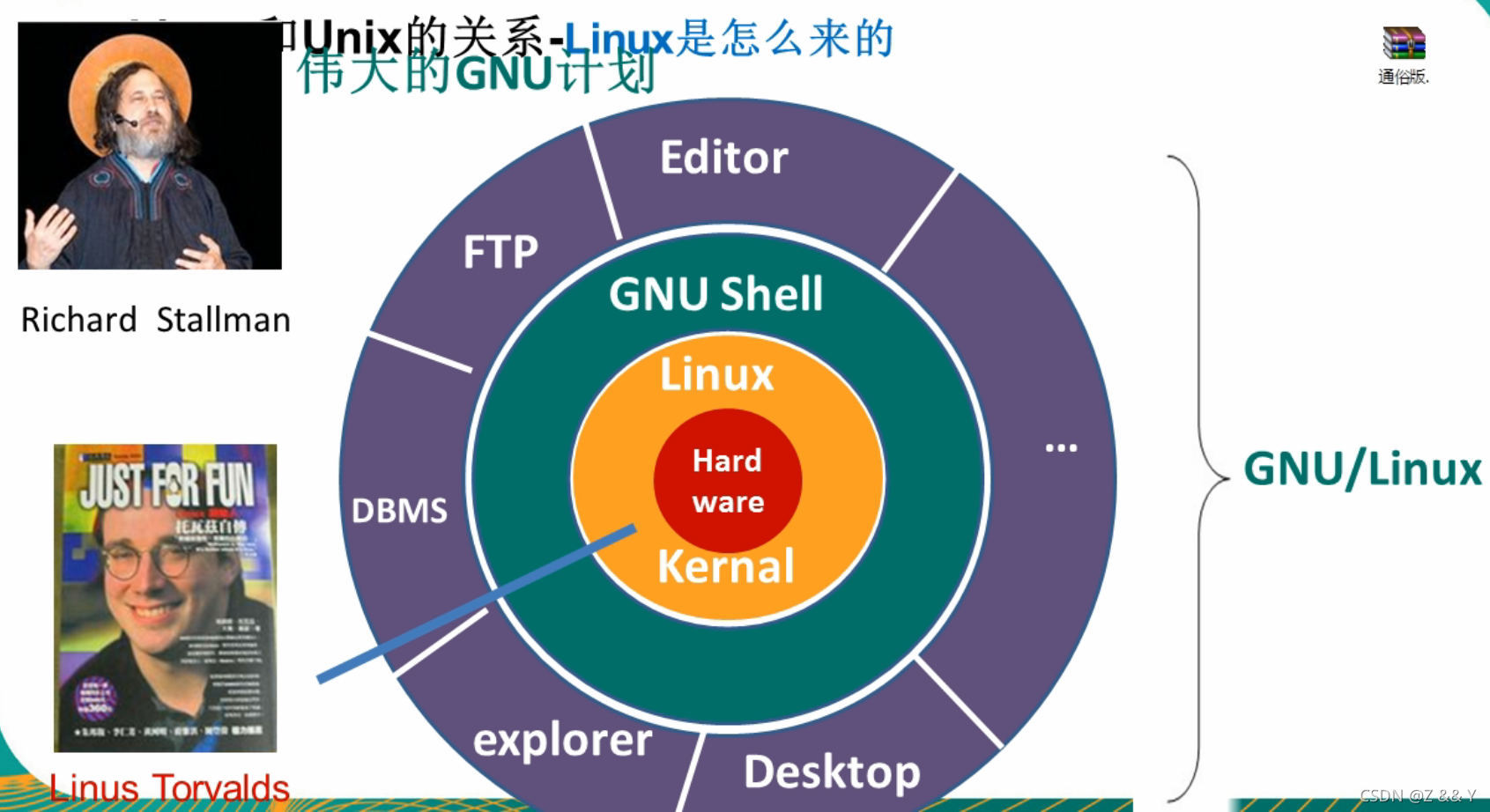 深入了解 Linux 发行版本：从命令行信息到系统详情