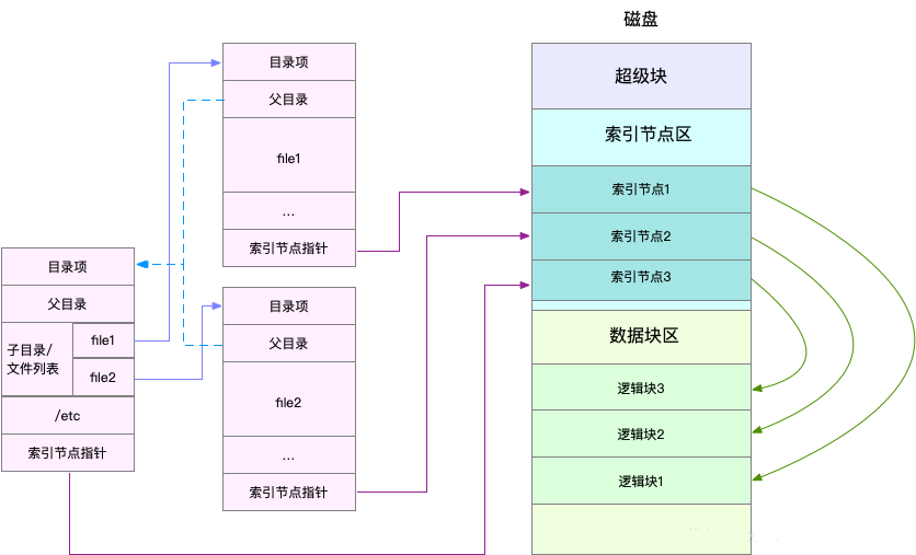 linux .sh文件_文件linux命令_文件linux是什么