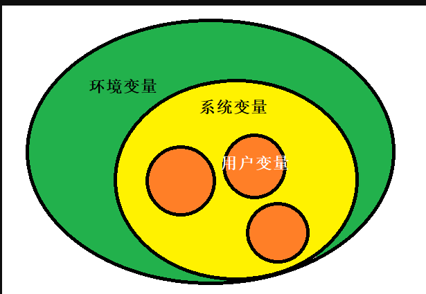 linux环境变量生效顺序_linux环境变量设置生效_linux环境变量生效