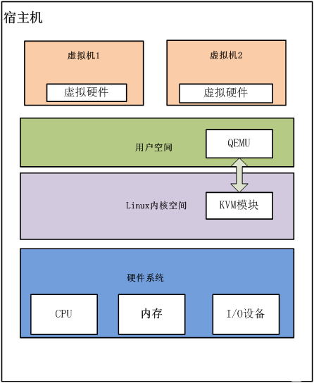 内核调试器_内核调试工具_qemu调试linux内核