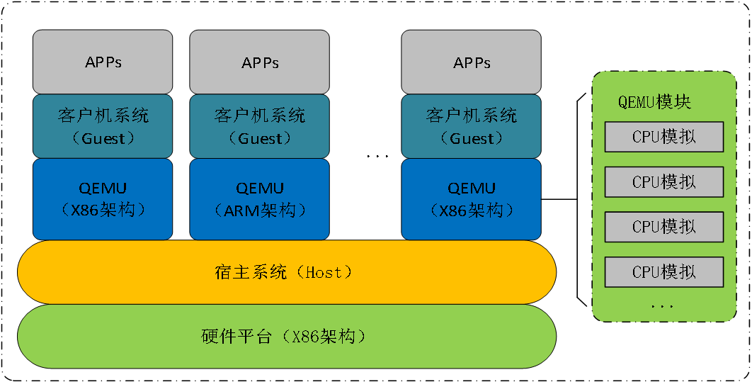 内核调试器_内核调试工具_qemu调试linux内核