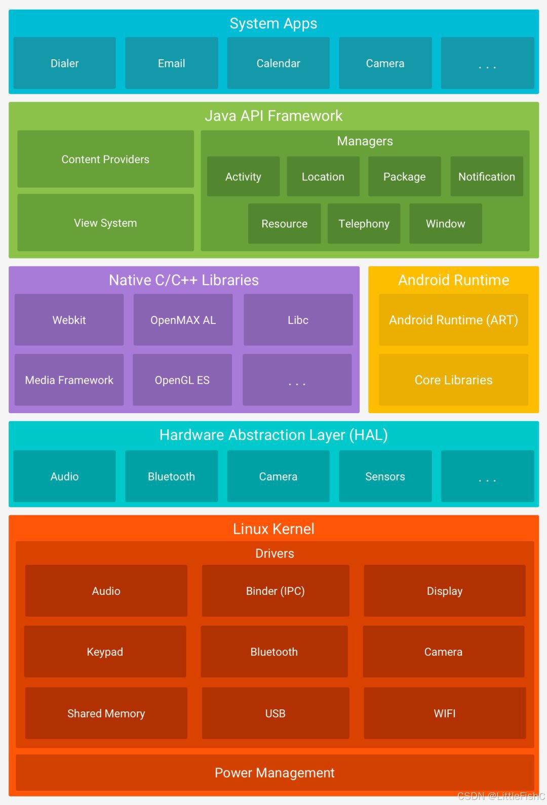 shell和c语言_linux c语言 shell_shell调用c语言