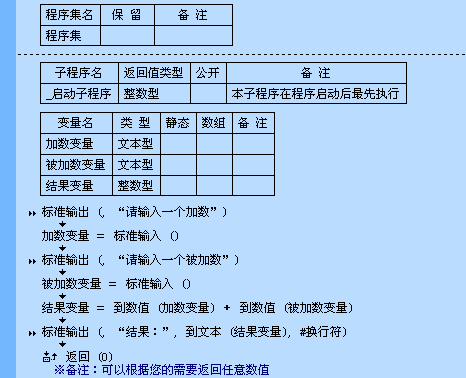 malloc linux头文件_头文件和源文件的区别_头文件是什么