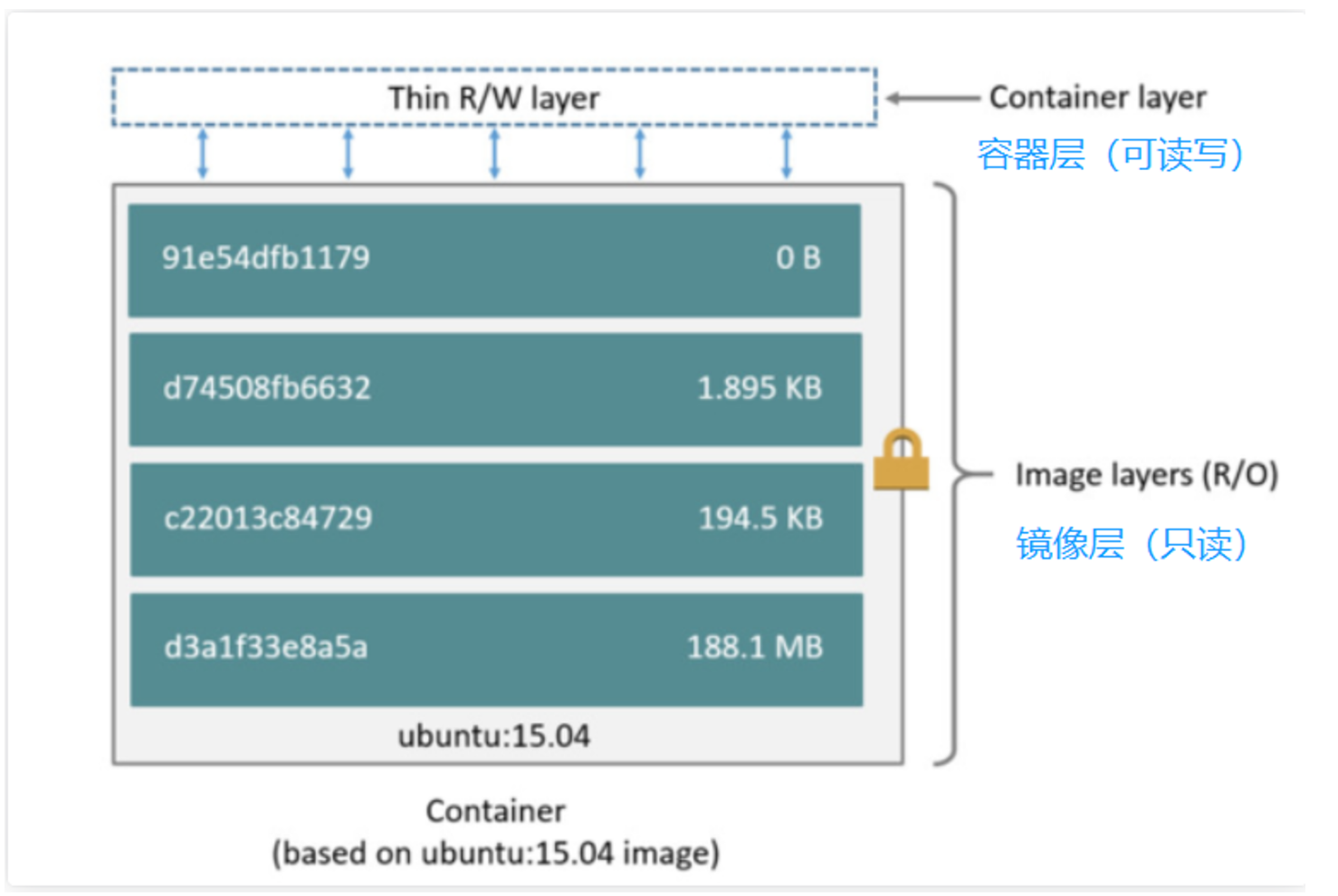 版本t0_linux kernel版本_版本英文