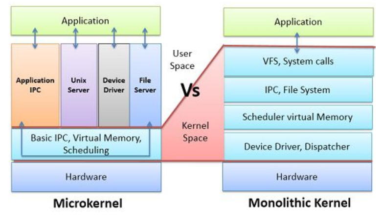 linux kernel版本_版本英文_版本t0指什么