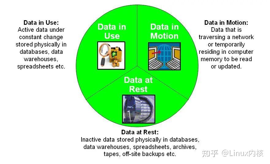 内核驱动力是什么意思_linux内核 驱动_内核驱动是什么意思