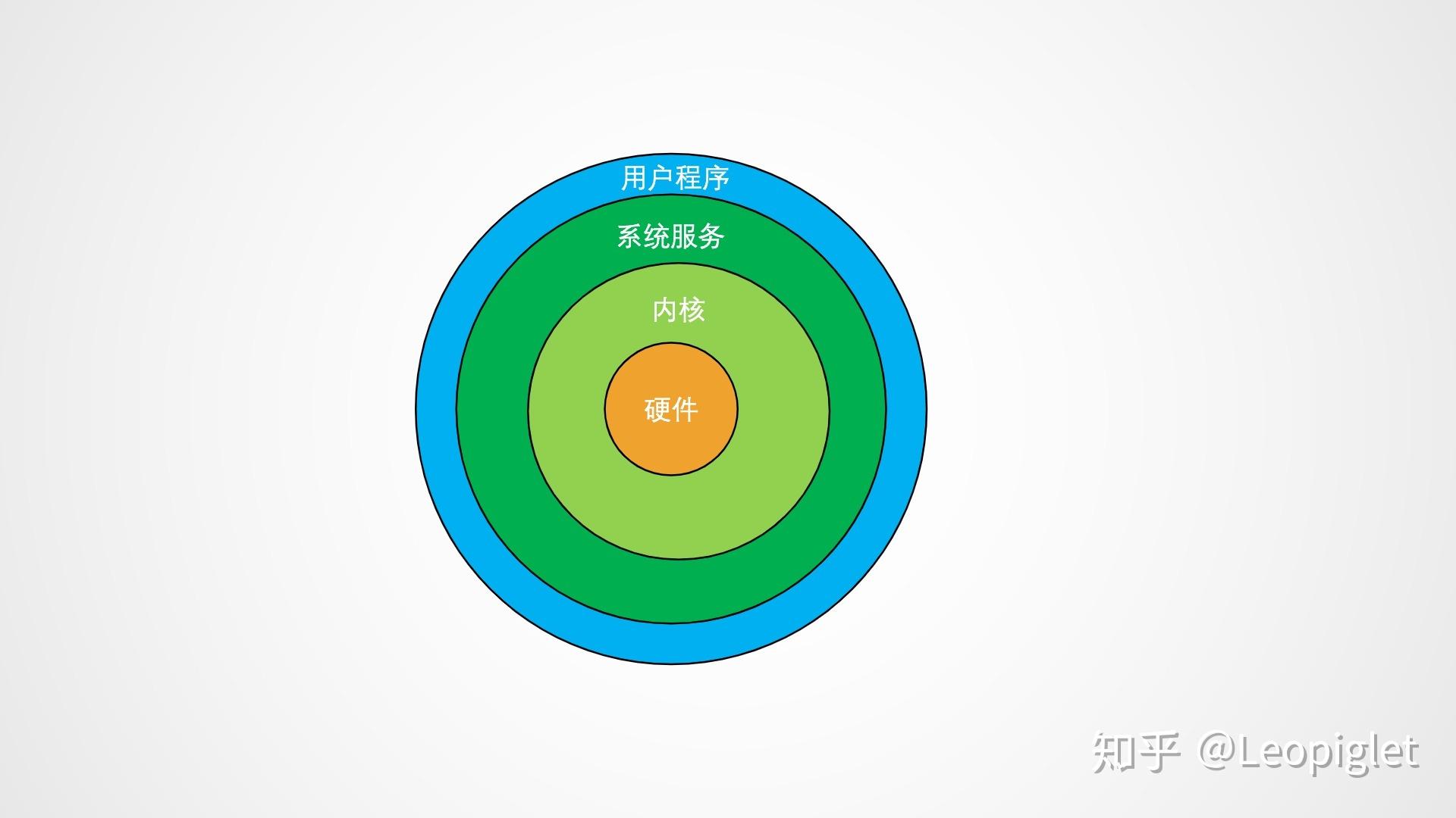 安装centos9_安装centos磁盘空间不足_centos php 54 安装