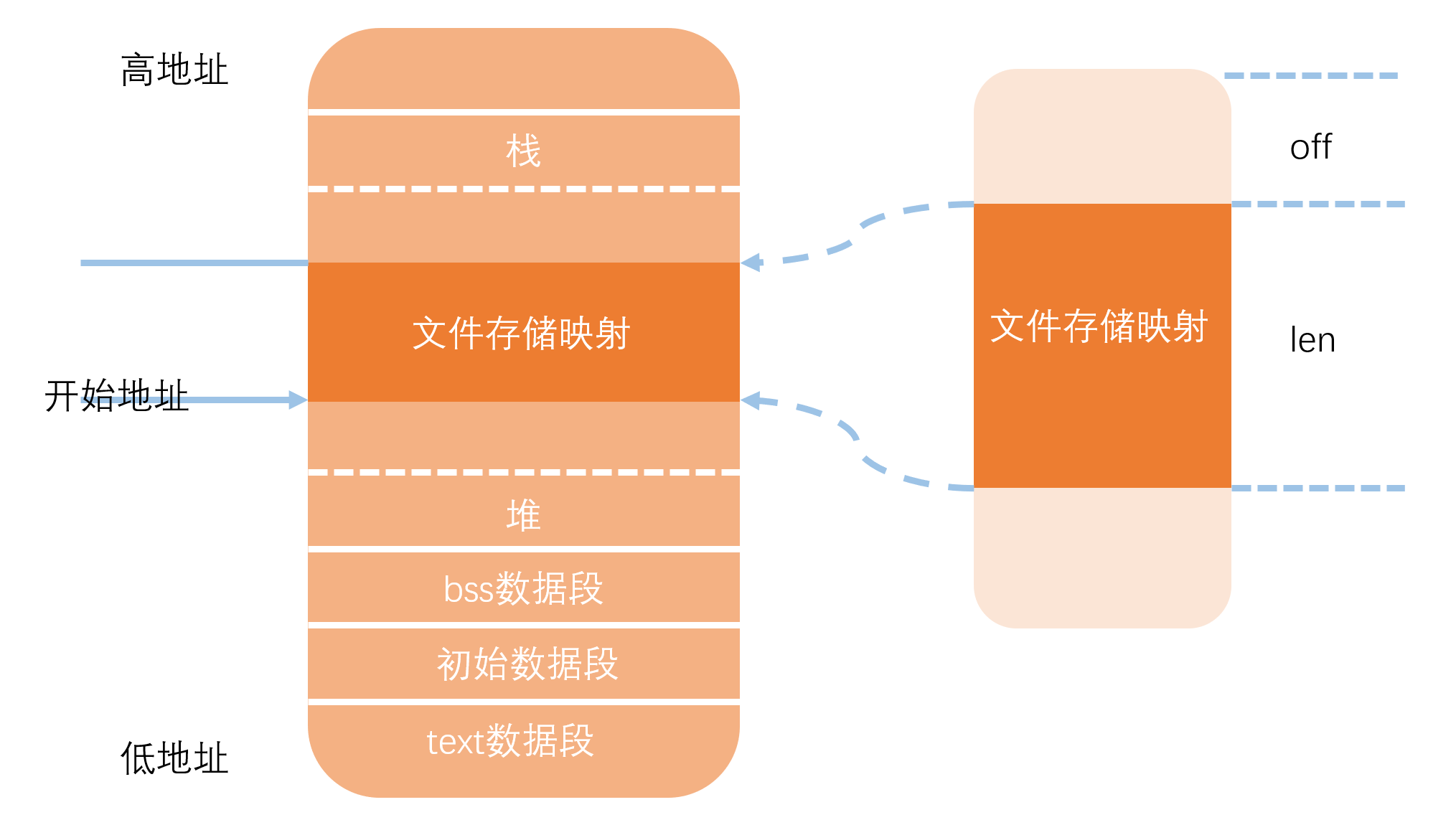 操作系统原理与linux实践教程_操作系统原理与linux实践教程_操作系统原理与linux实践教程