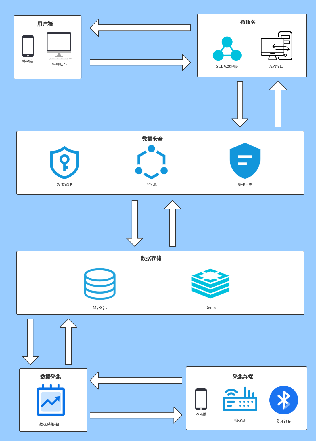 linux mysql 用户赋权_用户赋权linux_oracle用户赋权