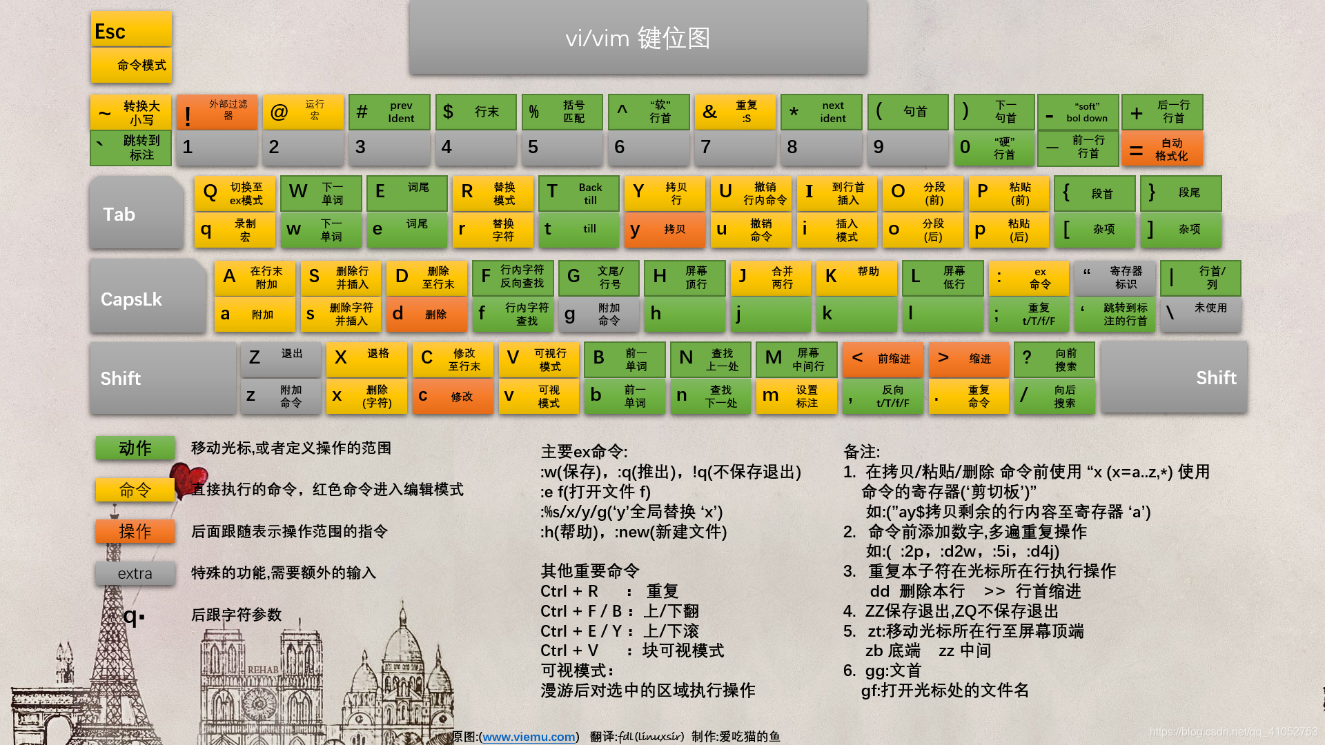 快捷复制键和粘贴键_快捷复制键怎么用不了了_linux 复制快捷键