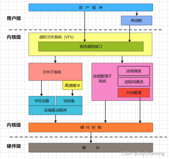 深入理解 Linux 系统中内核与用户空间的沟通机制及其重要性