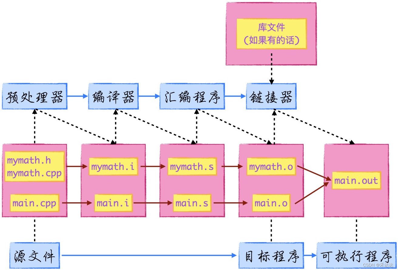 内核linux_linux内核信息_linux 内核 用户 通信