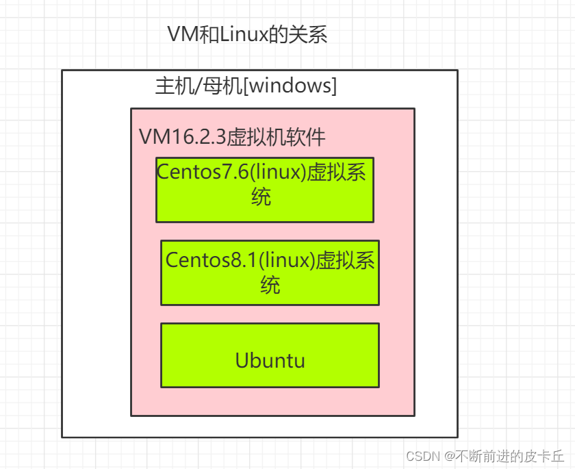 入门使用UT33万用表好用吗_linux入门推荐_linux使用入门