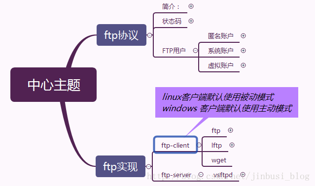 火炕搭建教程_cdn搭建教程_linux ftp搭建教程