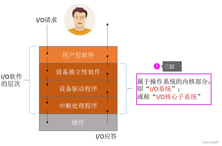 linux操作系统的版本_系统版本linux_linux系统版本有哪些