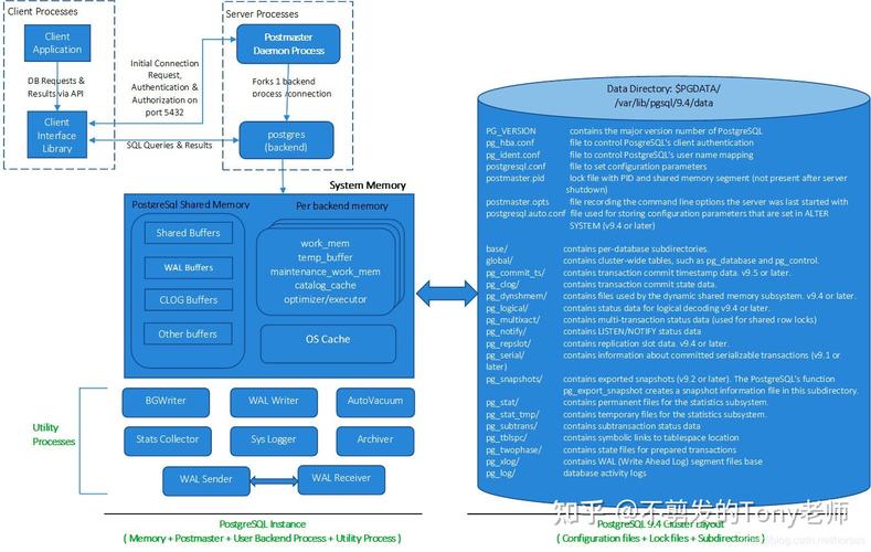 安装微信_安装包_postgresql 安装 centos