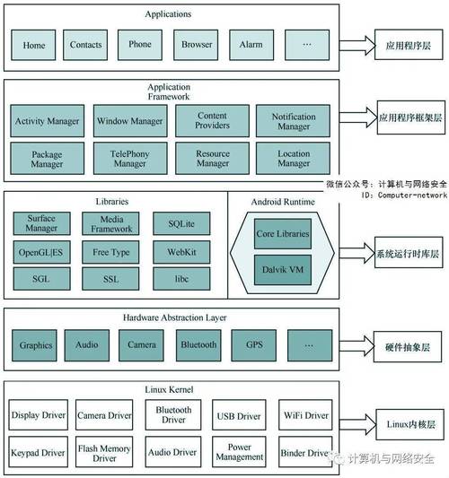 谷歌内核最新版本_谷歌android被linux内核除名_谷歌内核是什么意思