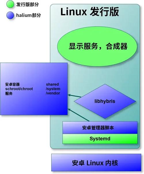 谷歌android被linux内核除名_谷歌内核是什么意思_谷歌内核最新版本