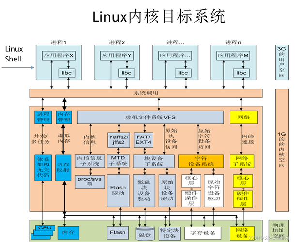 linux内核视频教程_linux视频处理_linux的视频