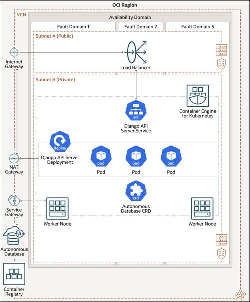 OracleVM在Linux系统上的高效部署与关键安装步骤详解